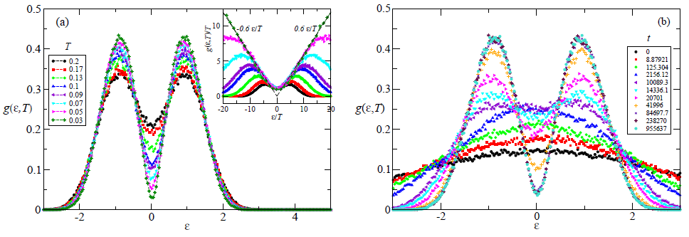 coulomb_gap