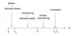 This image has an empty alt attribute; its file name is FeCa2007_Fig17-300x148.png